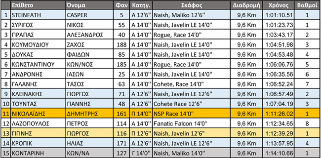 3rd stop of H.S.C. 2016