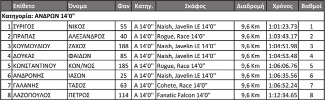 3rd stop of H.S.C. 2016