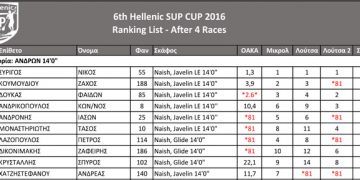 6th Hellenic SUP CUP 2016 – Final Ranking List