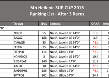6th Hellenic SUP CUP 2016 - Ranking list