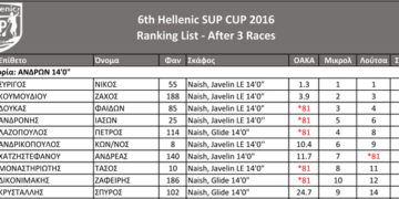 6th Hellenic SUP CUP 2016 - Ranking list