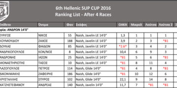 ranking_hsc_2016_4races