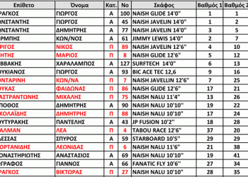 3rd Hellenic SUP CUP 2013 | ΓΕΝΙΚΗ ΚΑΤΑΤΑΞΗ μετά από 3 αγώνες